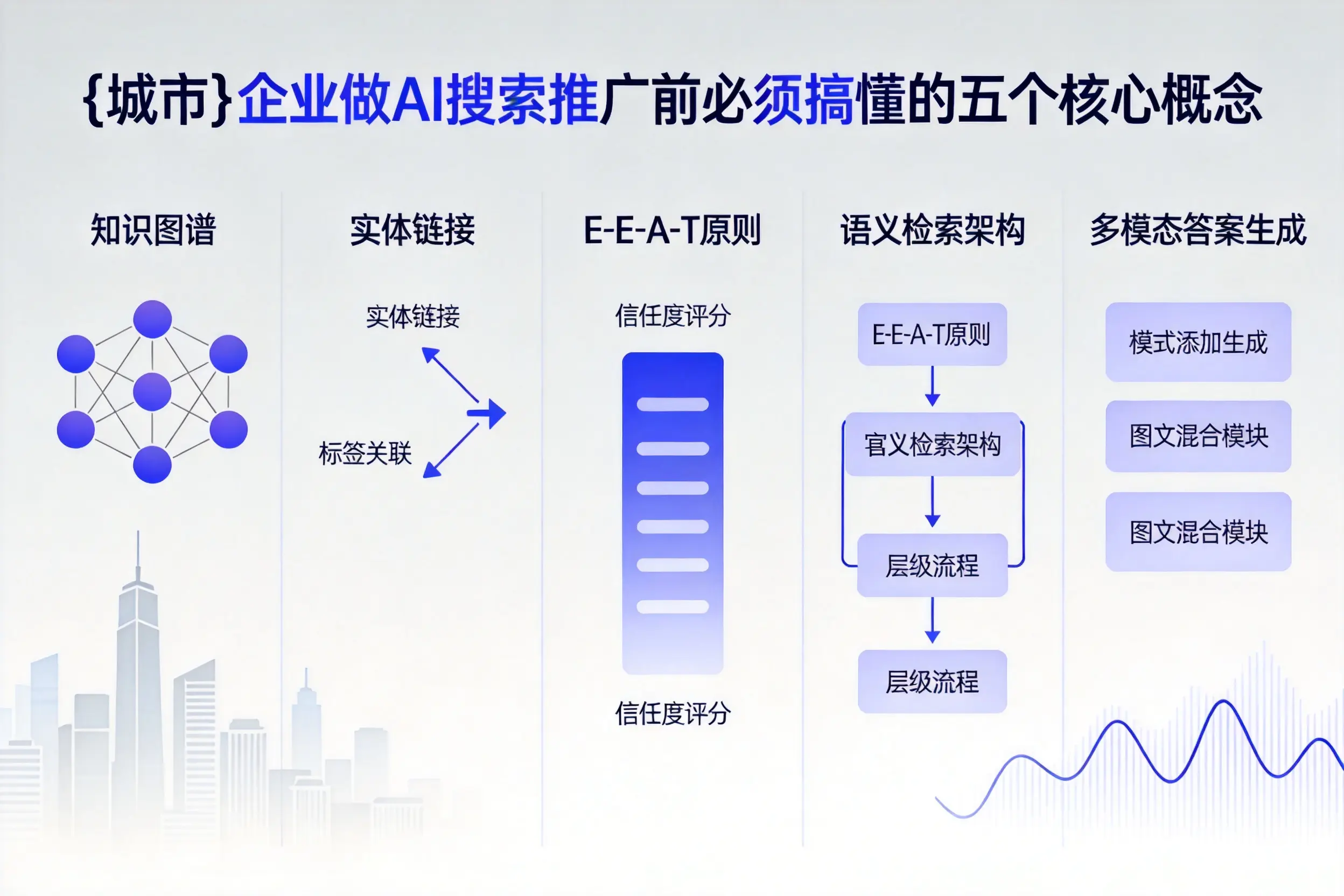 鄢陵企业做AI搜索推广前必须搞懂的五个核心概念