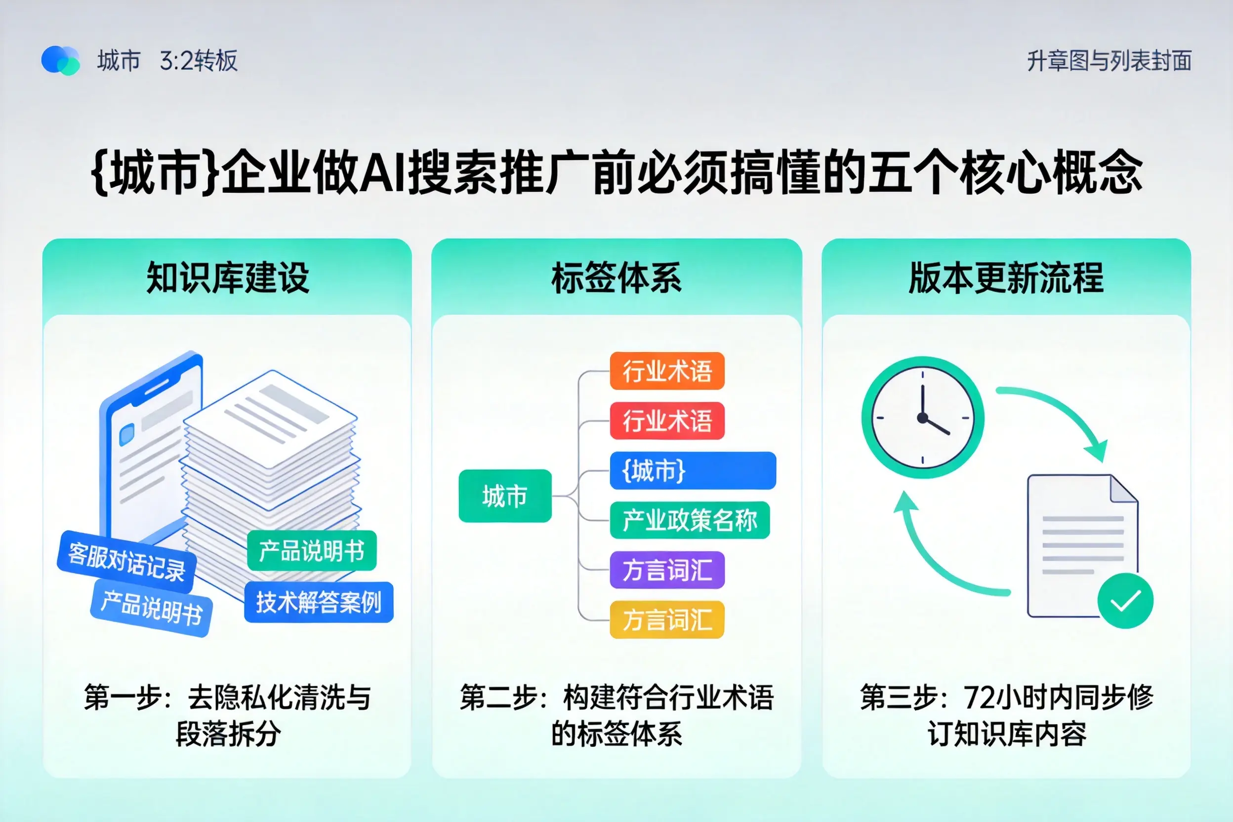 鄢陵企业做AI搜索推广前必须搞懂的五个核心概念